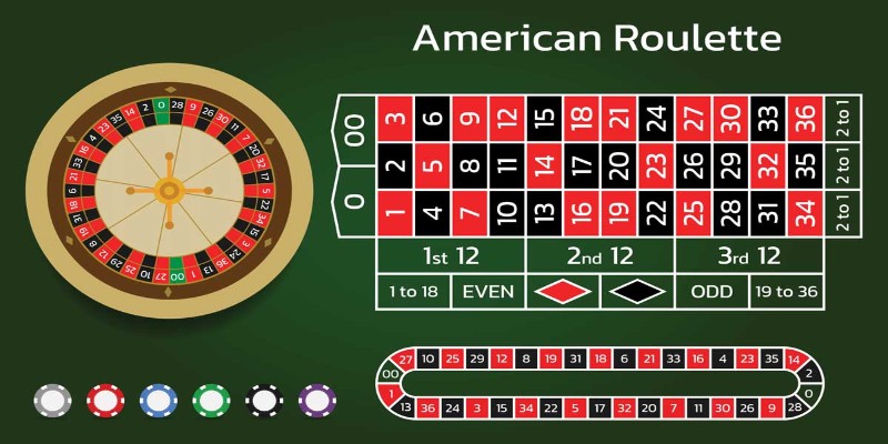 Tìm hiểu khái niệm và sức hút của roulette